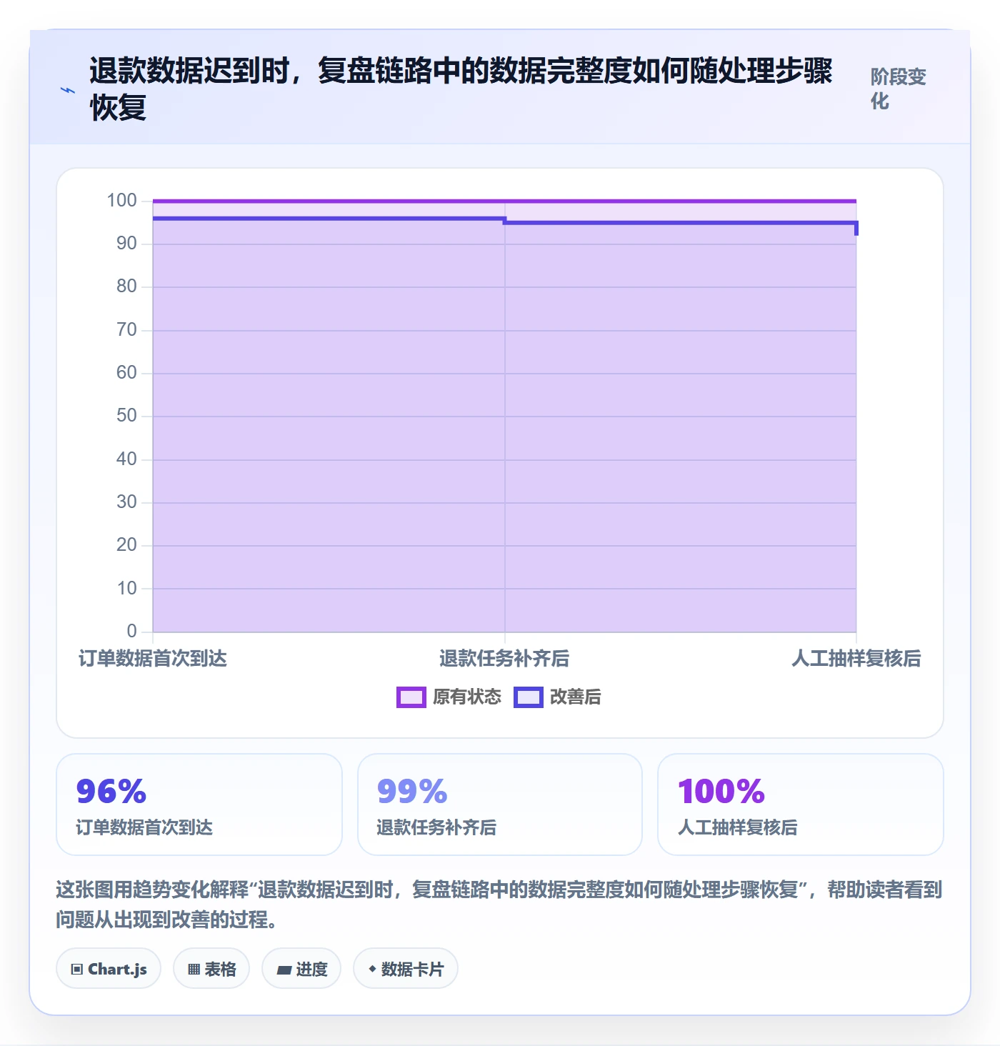 bi 平台选择标准：数据接入维度如何评估数据复盘
