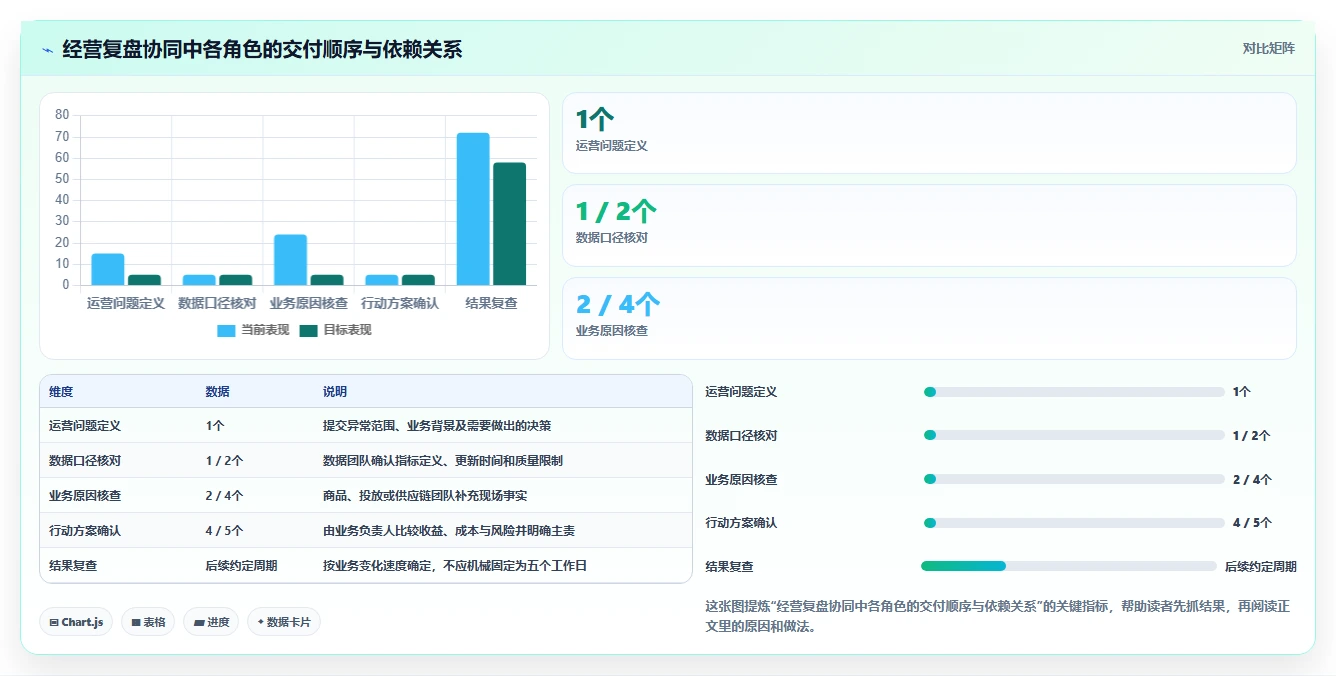 电商数据运营建设路线：从经营复盘到团队协同分几步