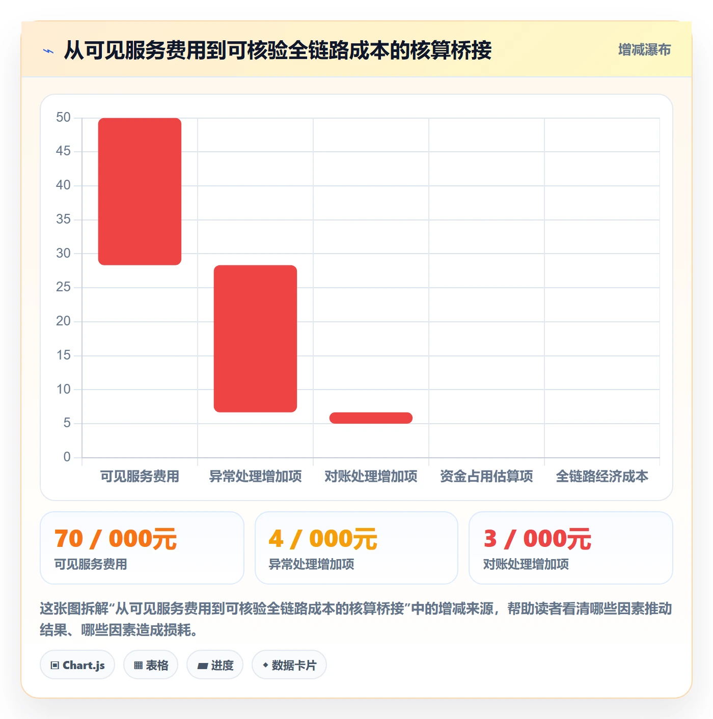 分账系统怎么用？资金路由场景下的成本控制拆解