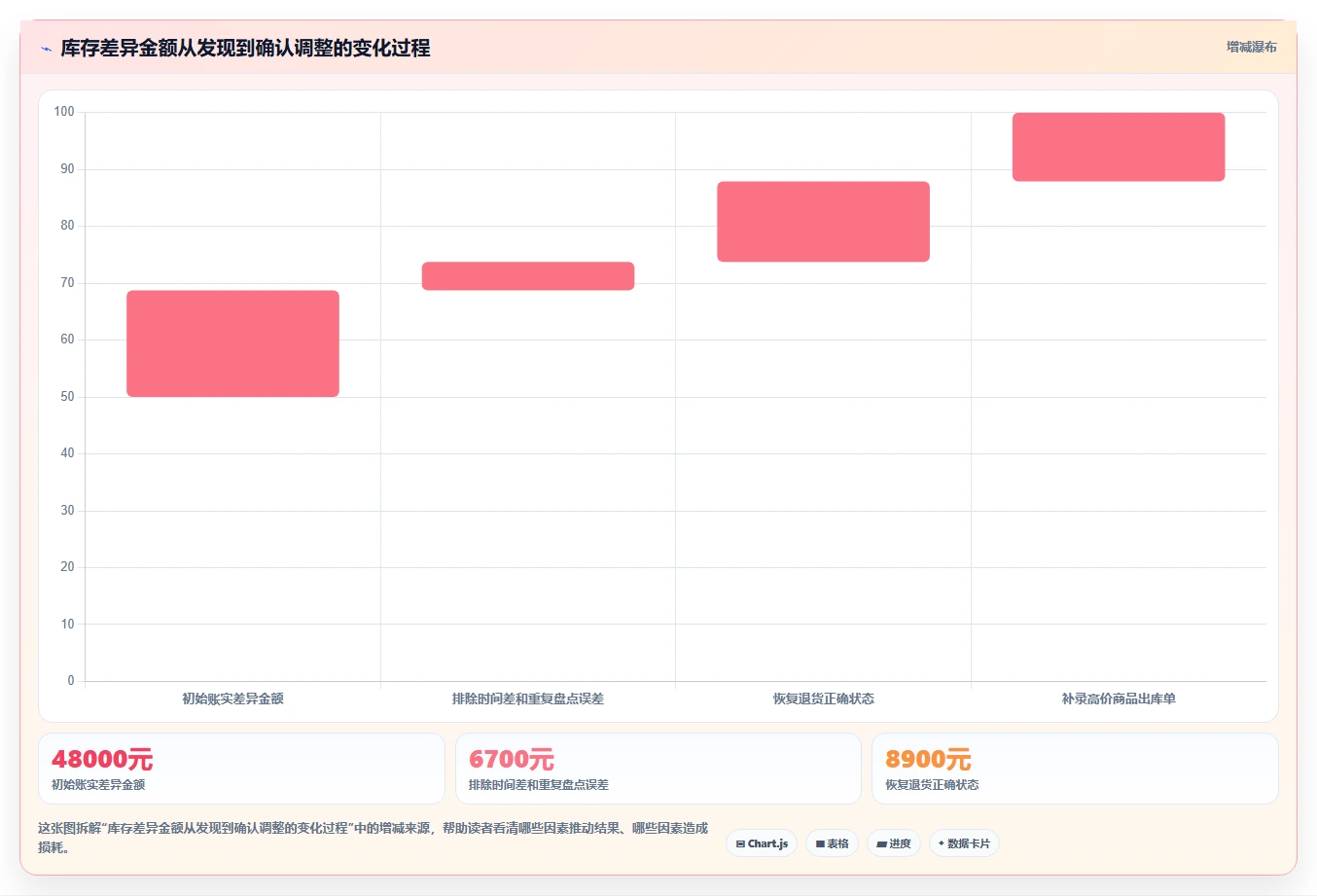 库存出入库:电商卖家实操版:账实核对的完整方法与步骤