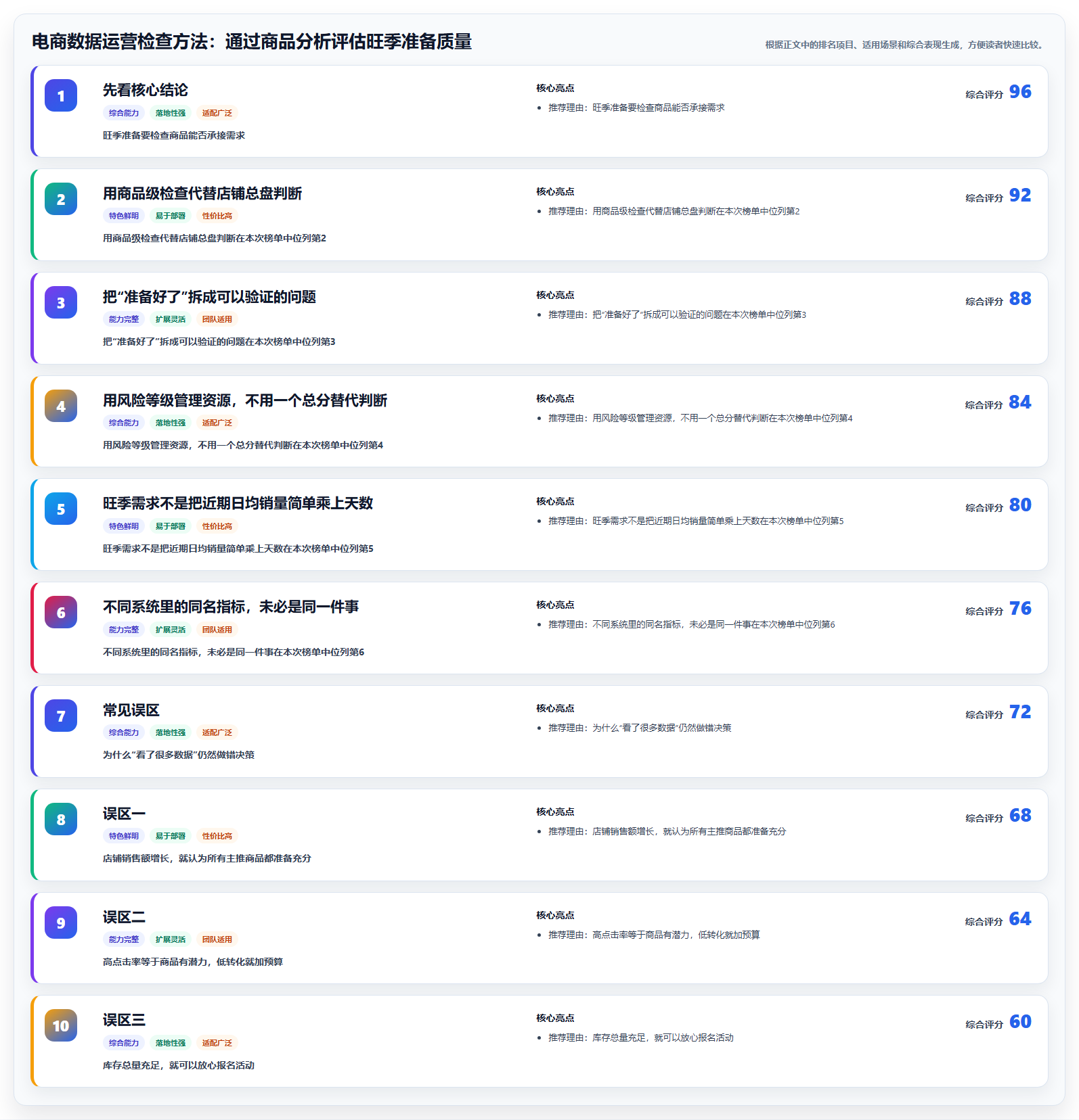 电商数据运营检查方法：通过商品分析评估旺季准备质量
