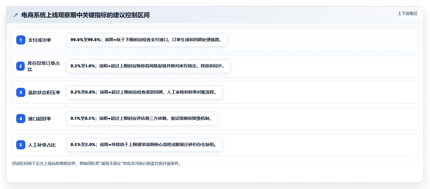 电商系统开发:电商企业实施建议:围绕项目预算稳步提升缩短交付周期