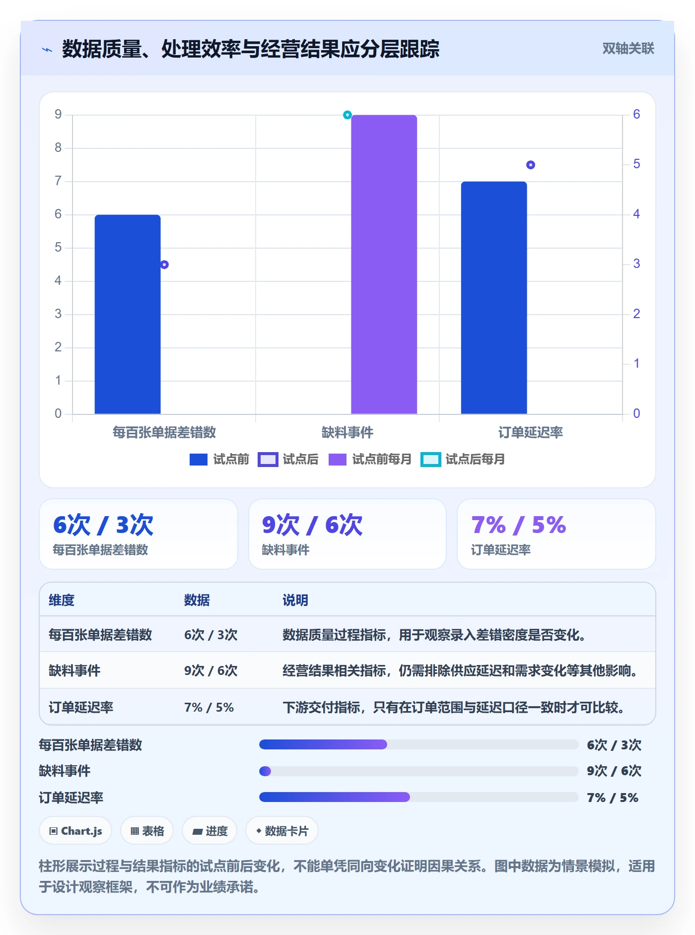 erp数据录入使用技巧：错误修正对应的增长策略方法