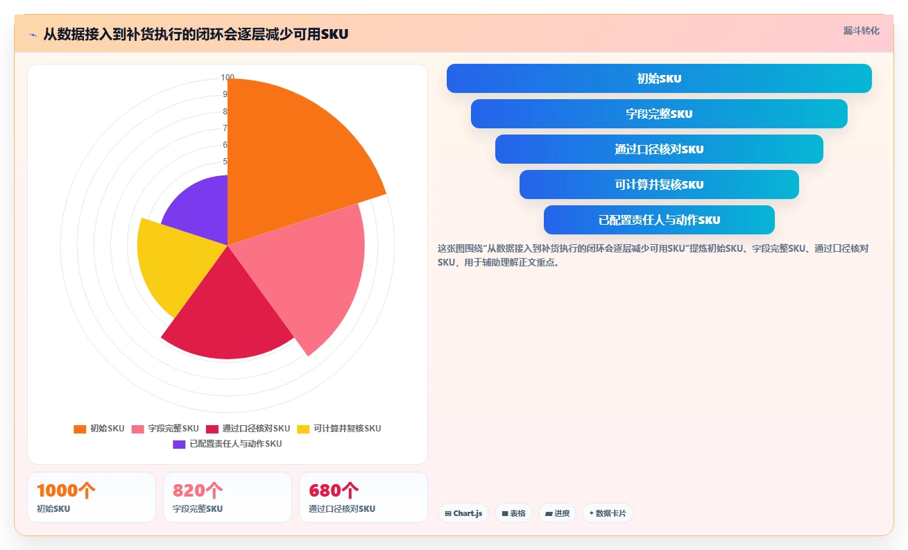 仓库安全库存管理怎么用？缺货风险场景下的工具对比拆解
