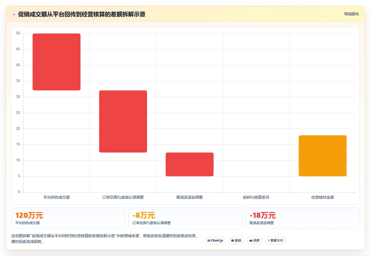电商数据运营管理要点：渠道归因的团队协同如何设计