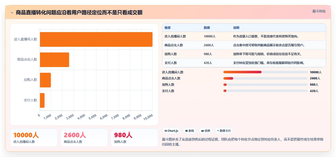 电商辅助软件：直播团队年度版清单：团队协作需要检查哪些环节