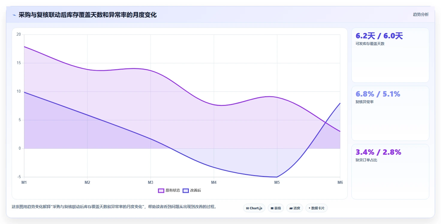 电商仓储管理：采购人员从零入门：补货决策先掌握打包复核