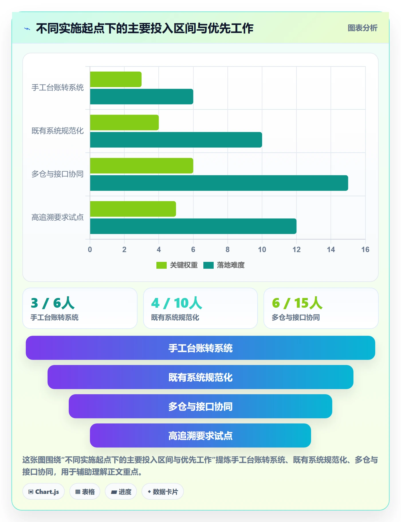 库存管理系统落地清单：批次管理相关的入门指南事项