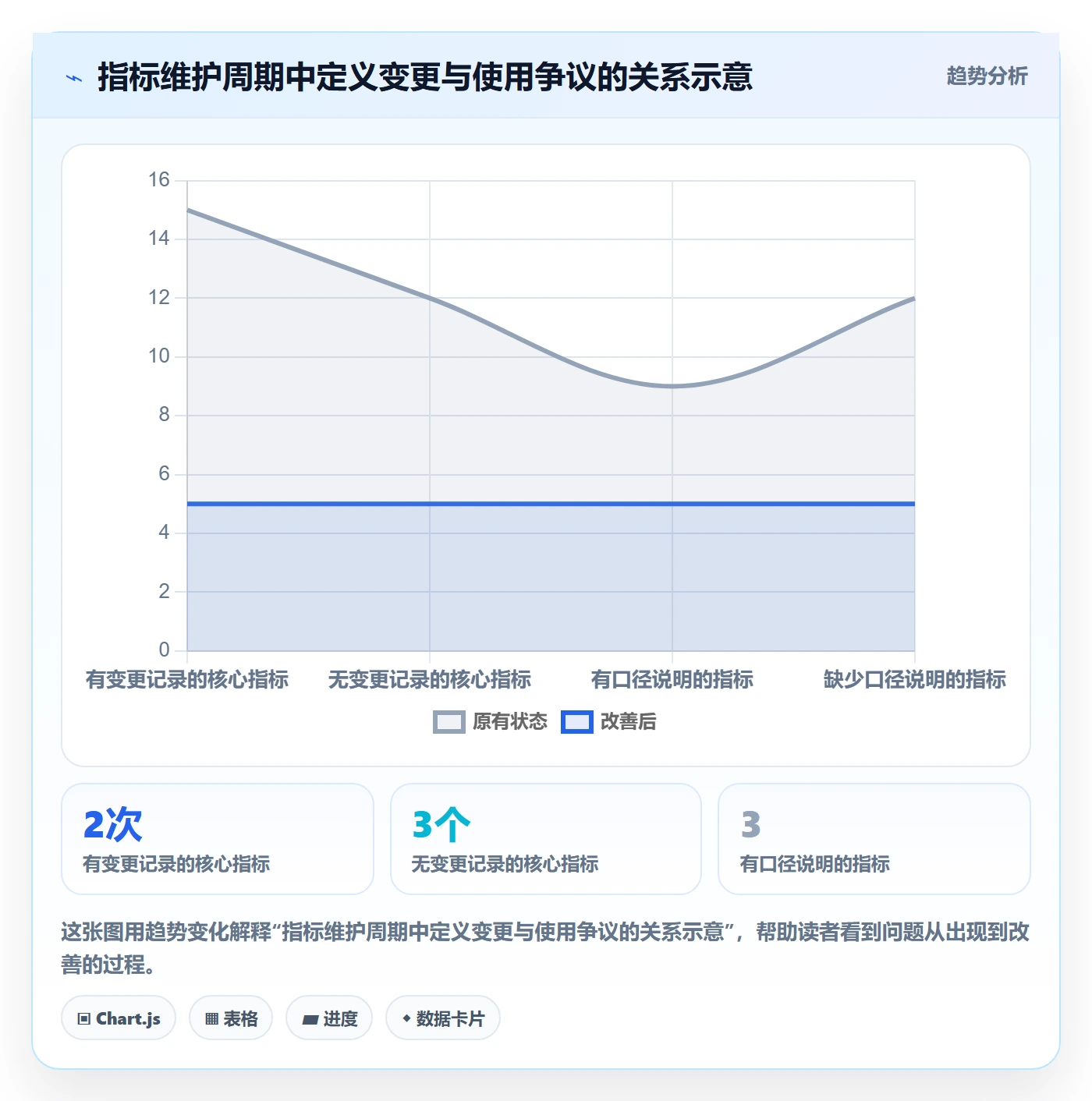 bi 平台业务拆解：指标建模为什么影响新手避坑