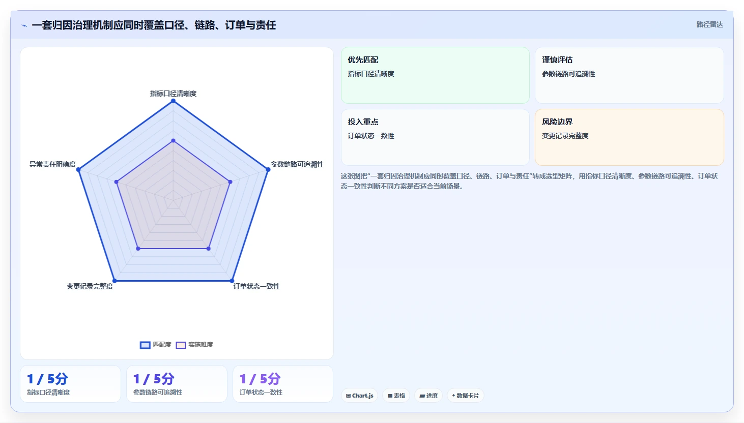 电商数据运营避坑指南：渠道归因环节的风险排查要注意什么