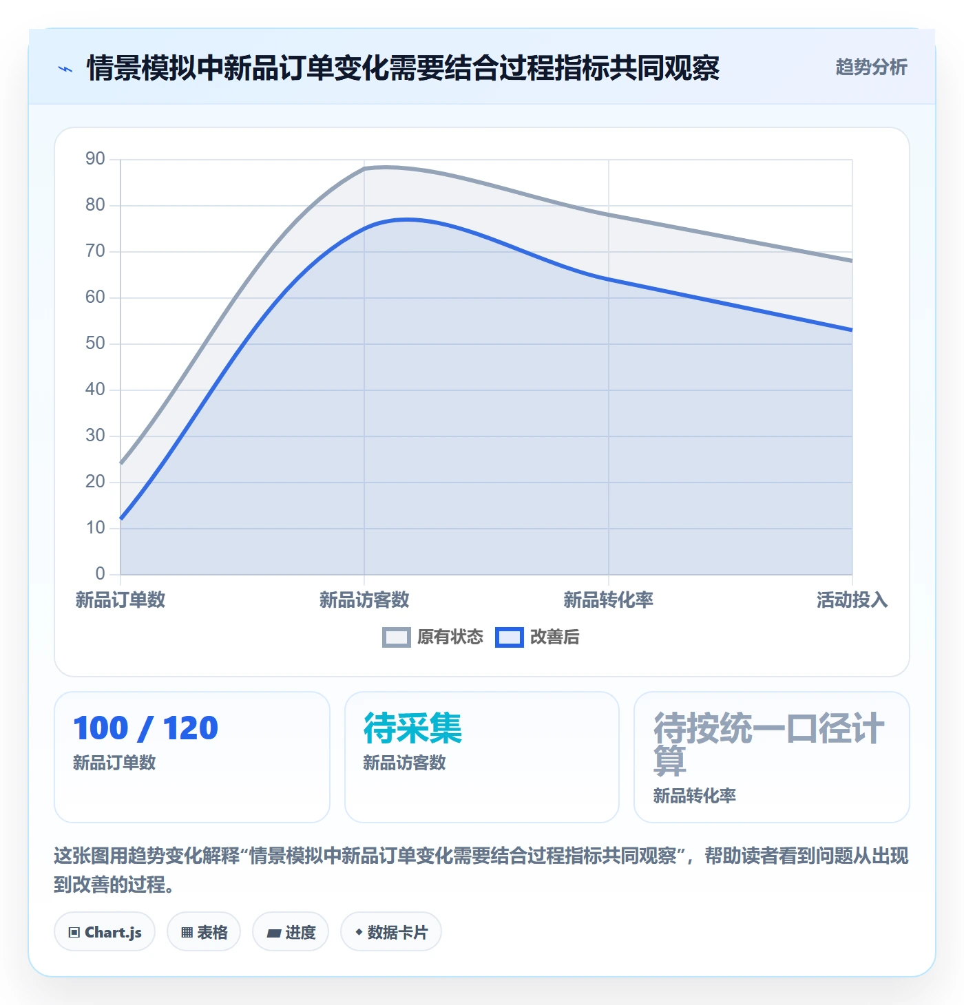 店铺运营管理怎么优化？先从日报周报的选型方法入手