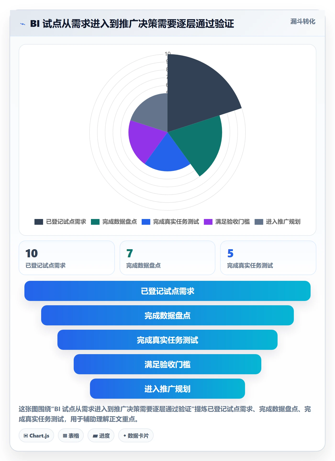 bi 平台方案设计：选型成本场景的入门指南怎么做