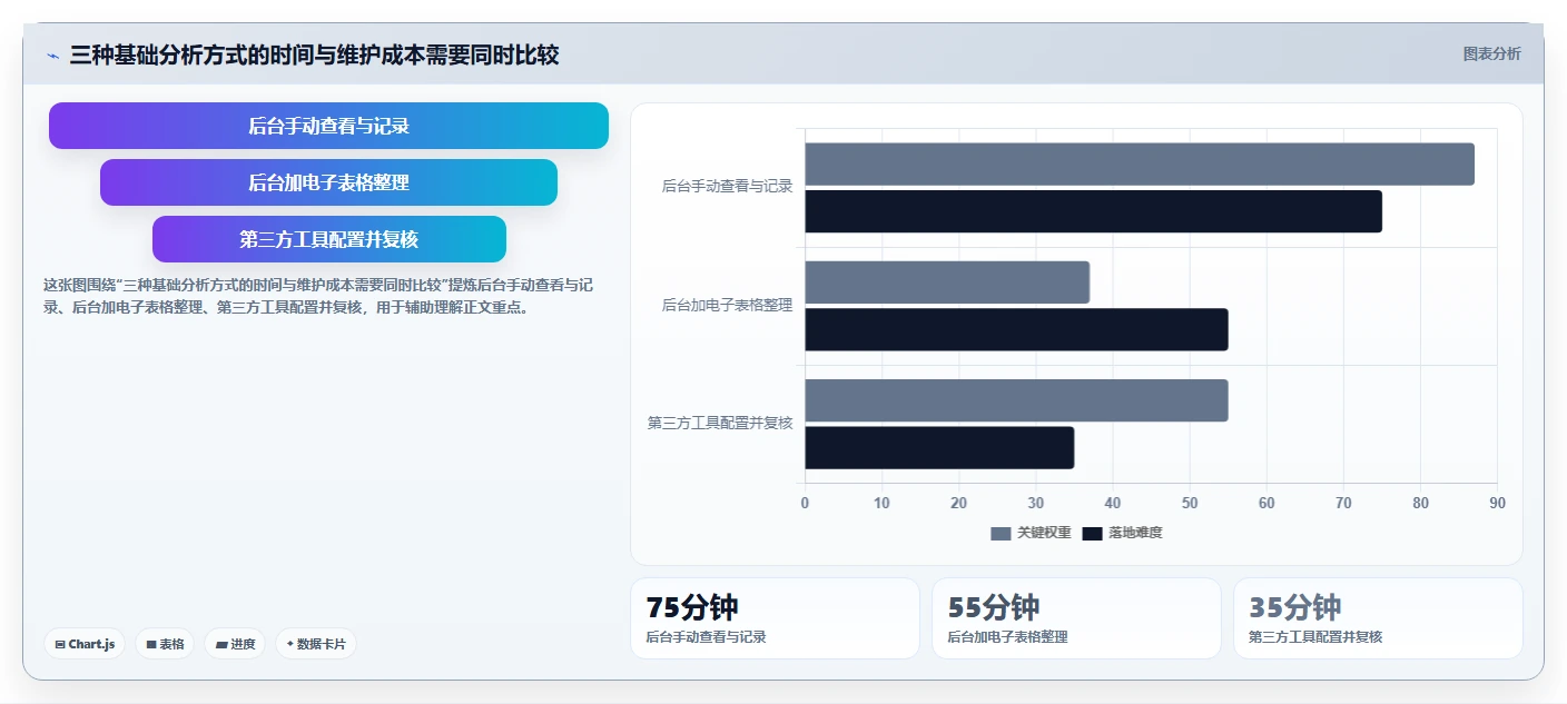 拼多多数据分析工具免费从0到1：流量来源的新手避坑与操作要点