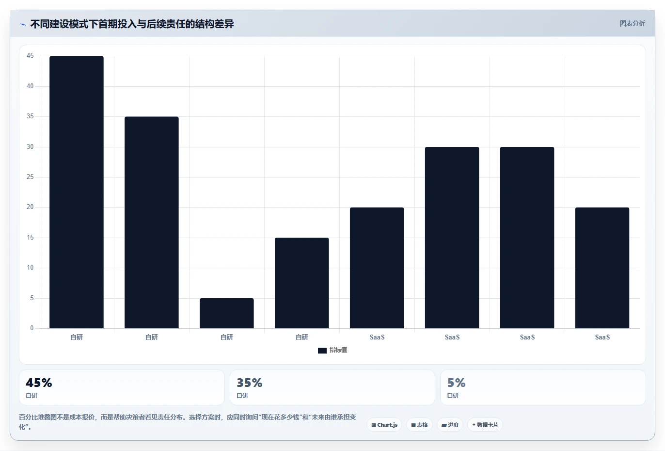 电商系统开发：产品经理操作手册：技术选型中的技术选型怎么落地
