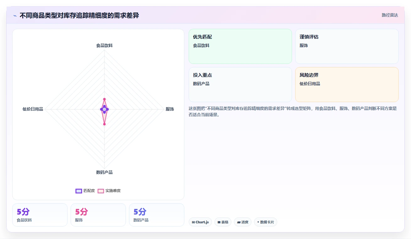 库存出入库：直播商家操作手册：新品上架中的单据追踪怎么落地