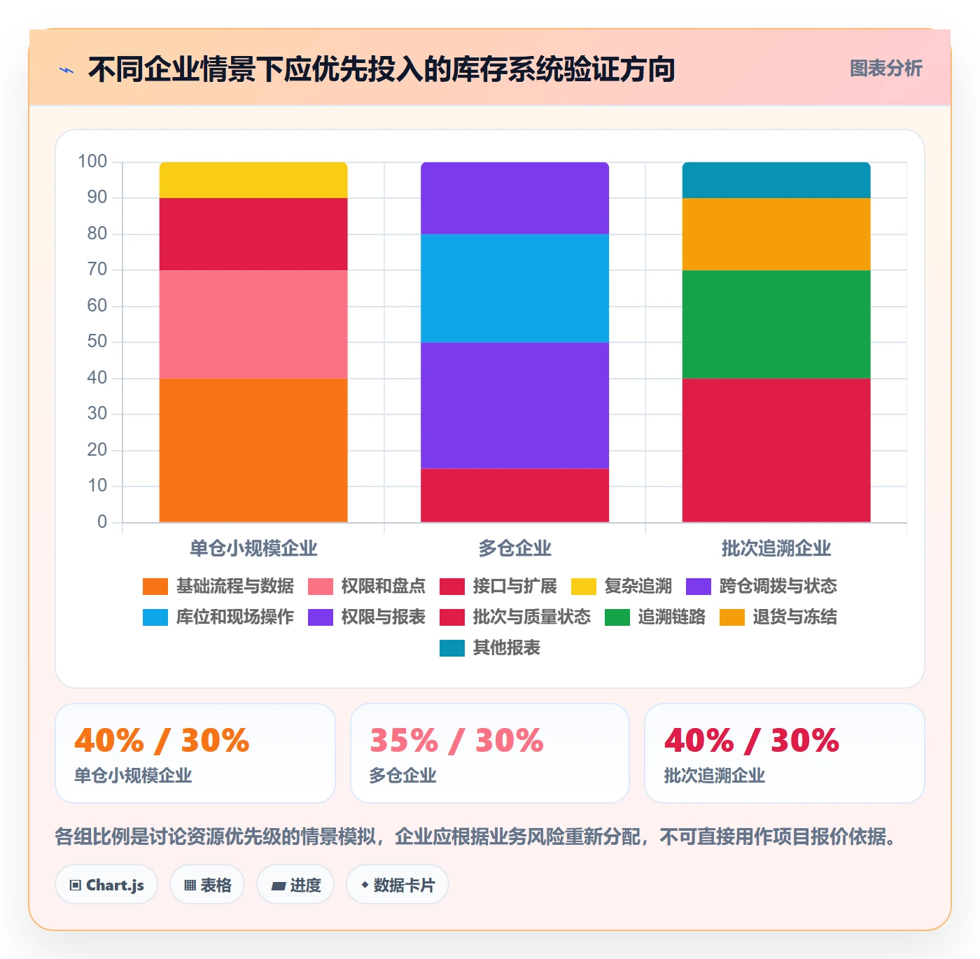 库存管理系统怎么用？系统选型场景下的风险排查拆解