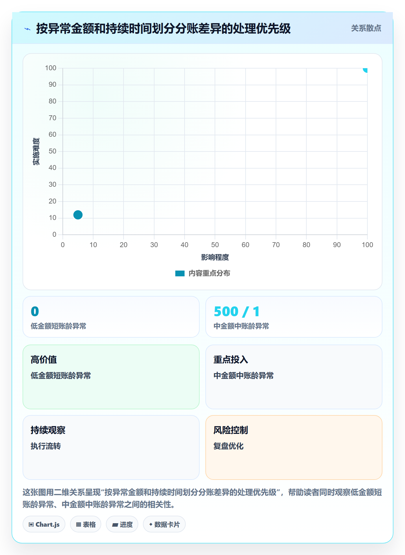 分账系统运营框架：把对账管理纳入指标体系