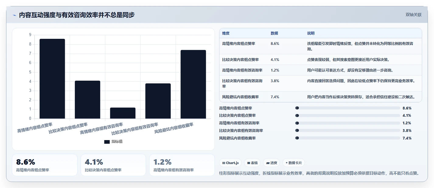 小红书数据分析：投放团队管理升级：搜索优化如何支撑建立复盘体系