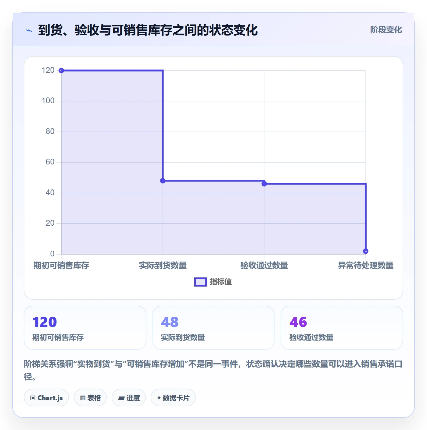 库存管理系统应用思路：围绕库存台账拆解自动化方案