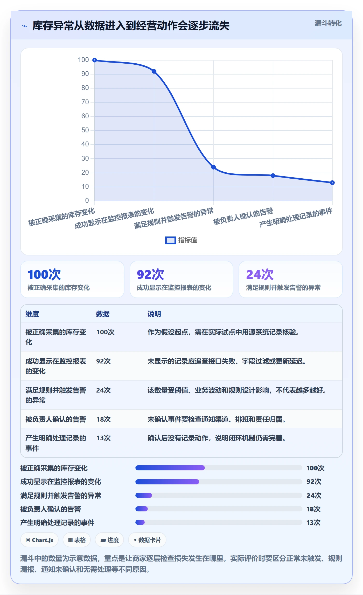 bi 平台避坑指南：实时监控环节的中小商家要注意什么