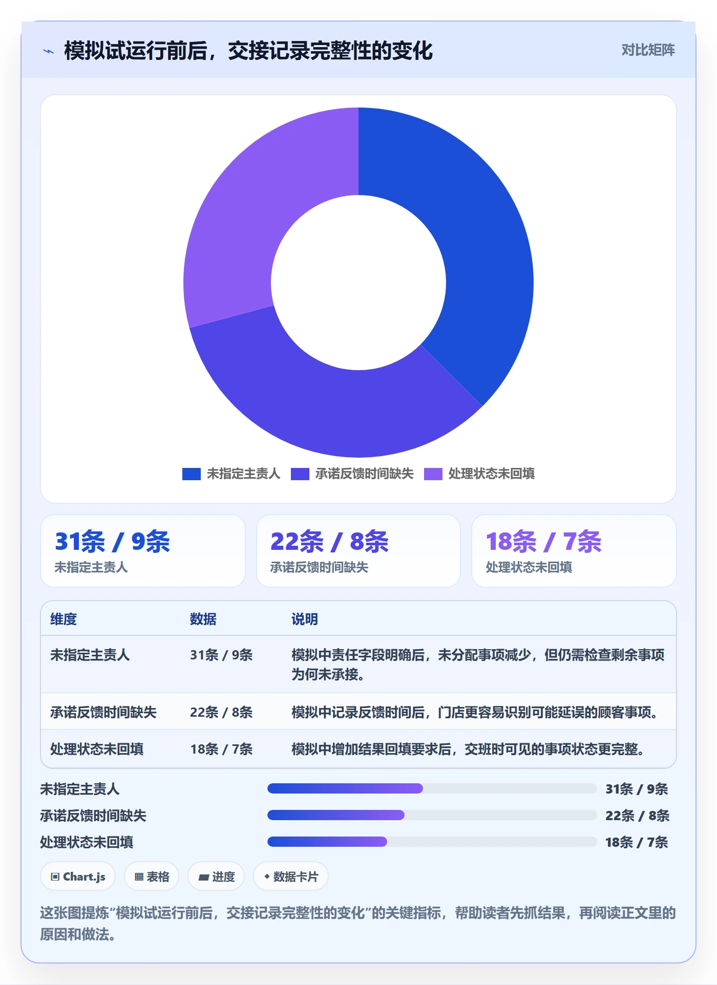 店铺运营管理管理要点：客户体验的团队协同如何设计