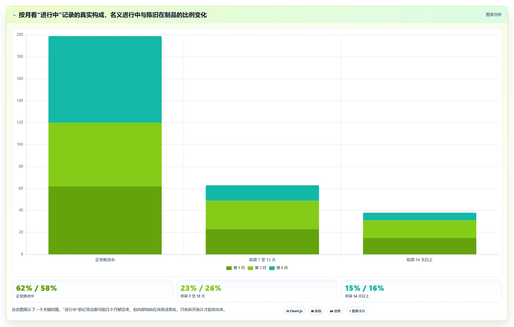 运营工具避坑指南：内容排期环节的常见误区要注意什么