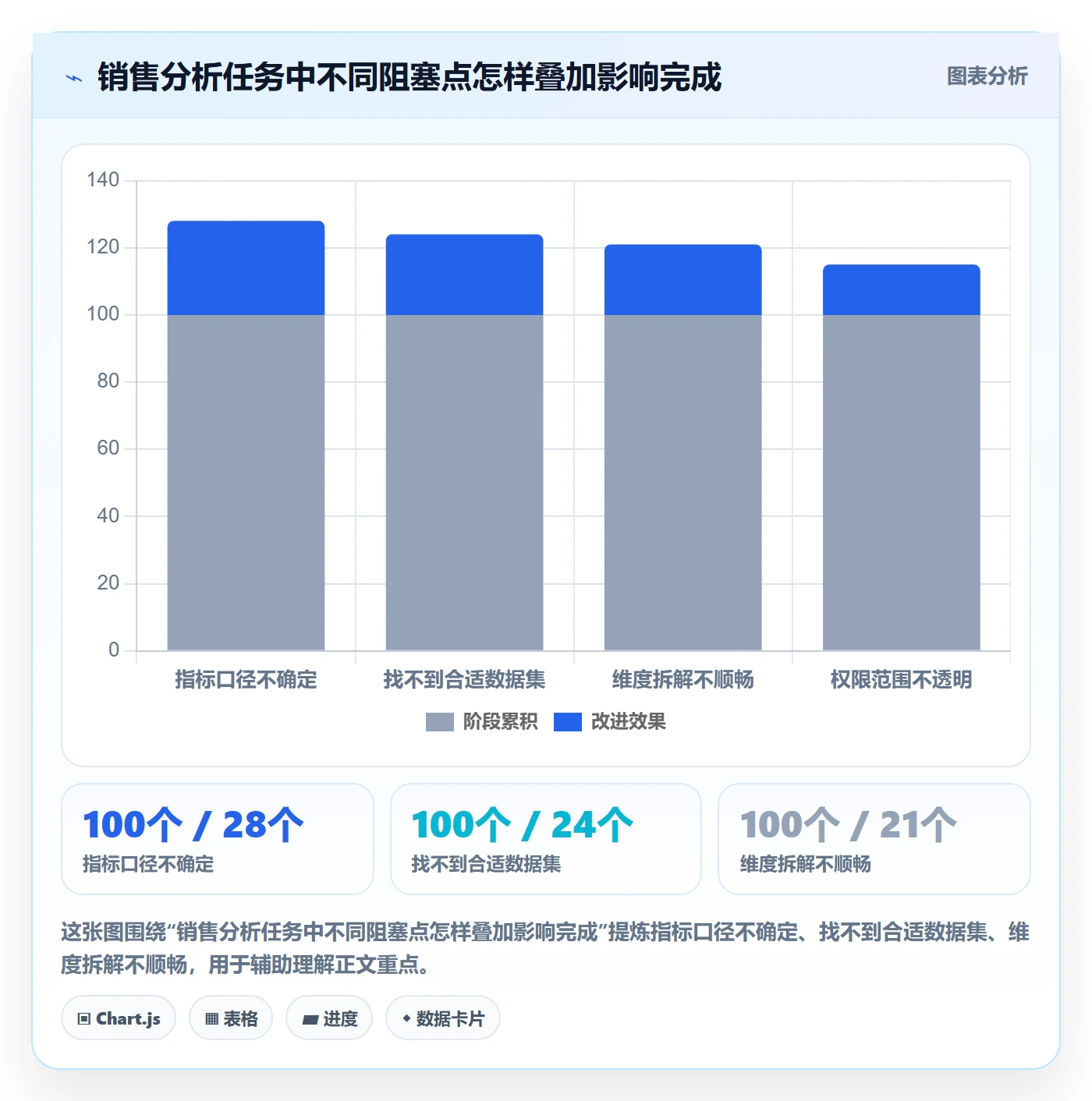bi 平台工作指南：用进阶玩法解决自助分析问题
