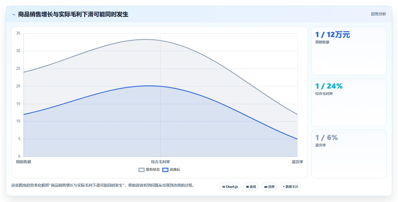 电商管理升级方案：用风险排查改善商品管理