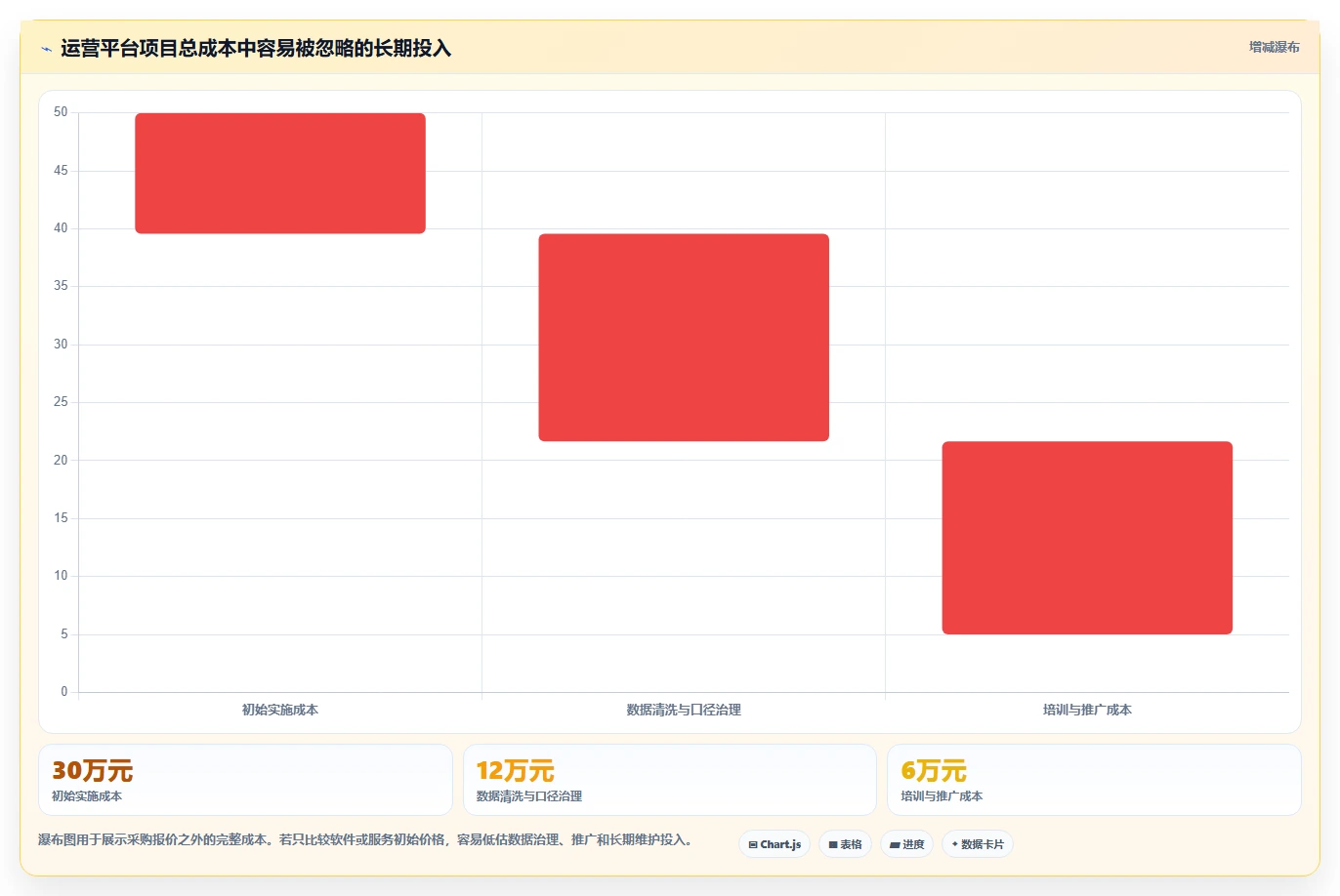 运营管理平台建设路线：从权限管理到精细化运营分几步