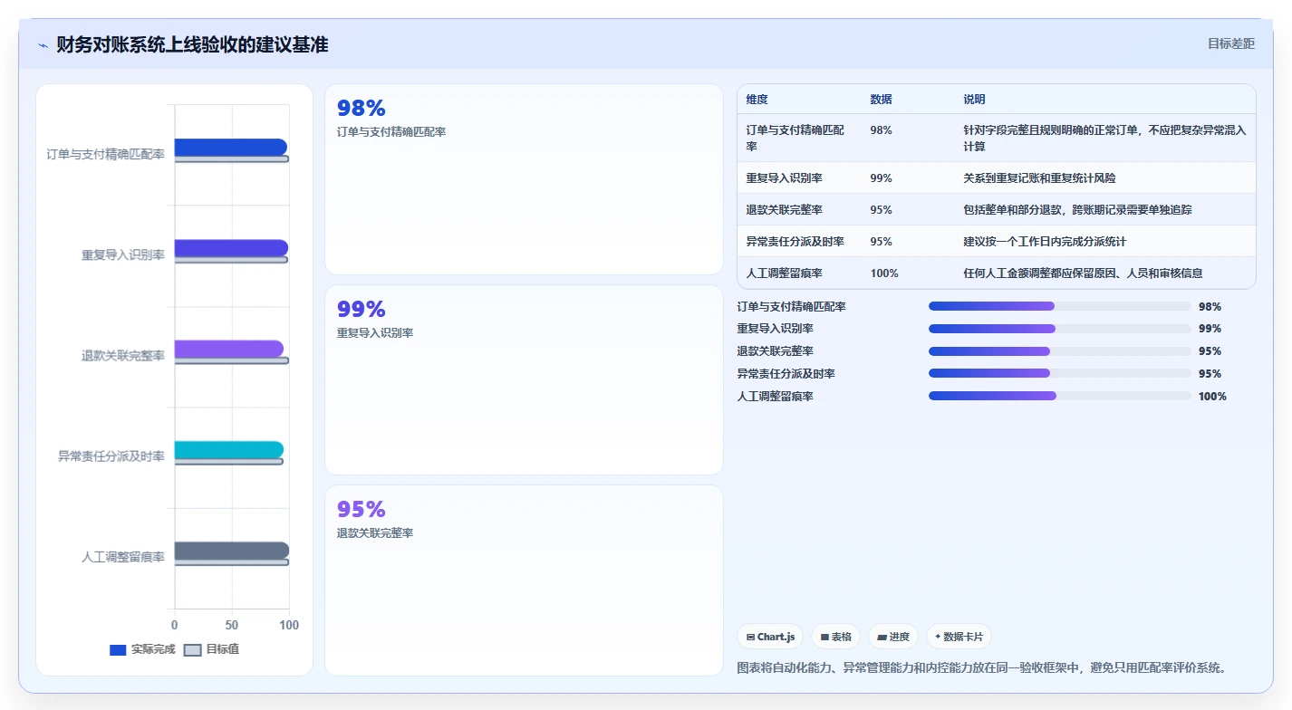 电商管理配置指南：财务对账需要哪些核心功能设置