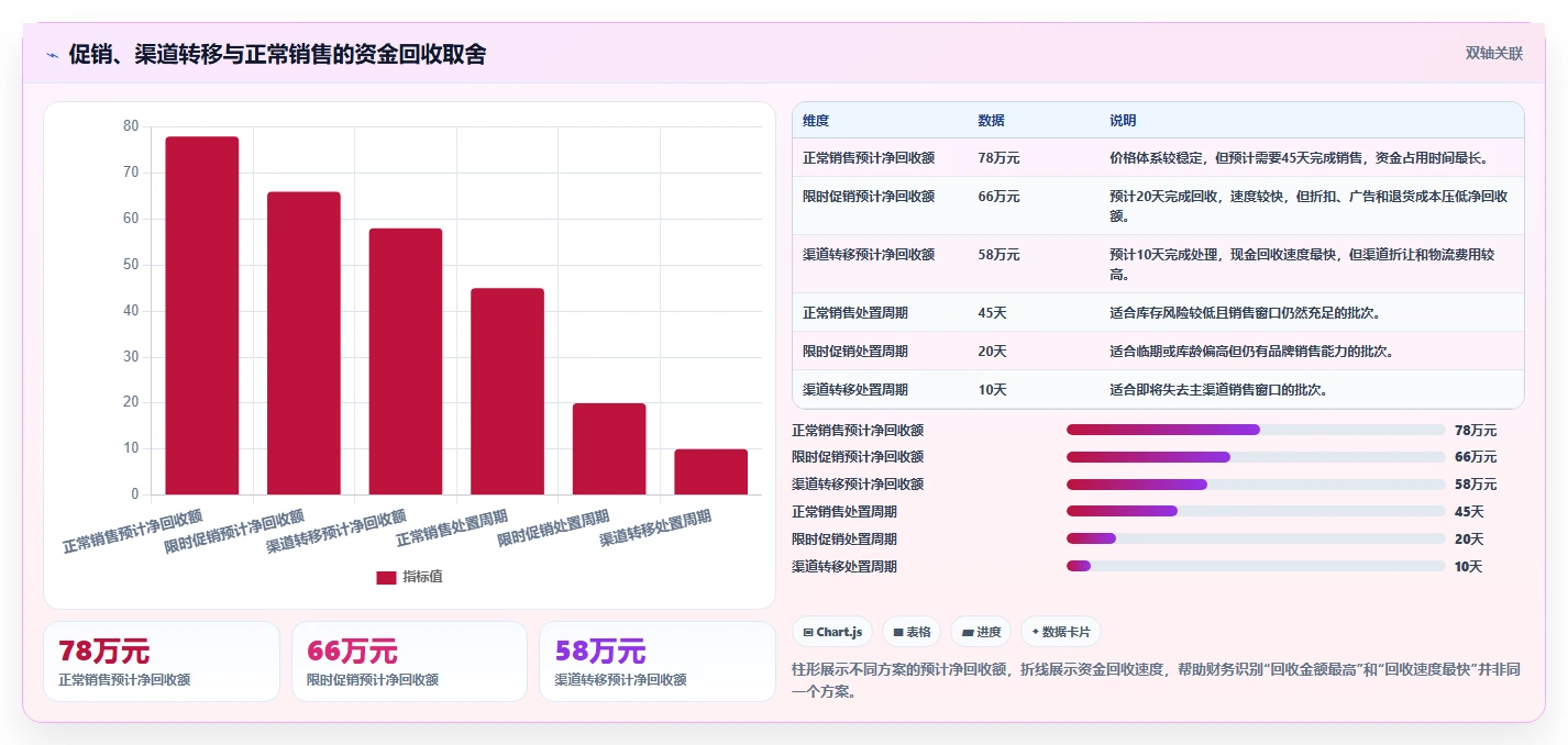 电商仓储管理：财务人员改善方案：告别批次混乱，逐步实现释放周转资金