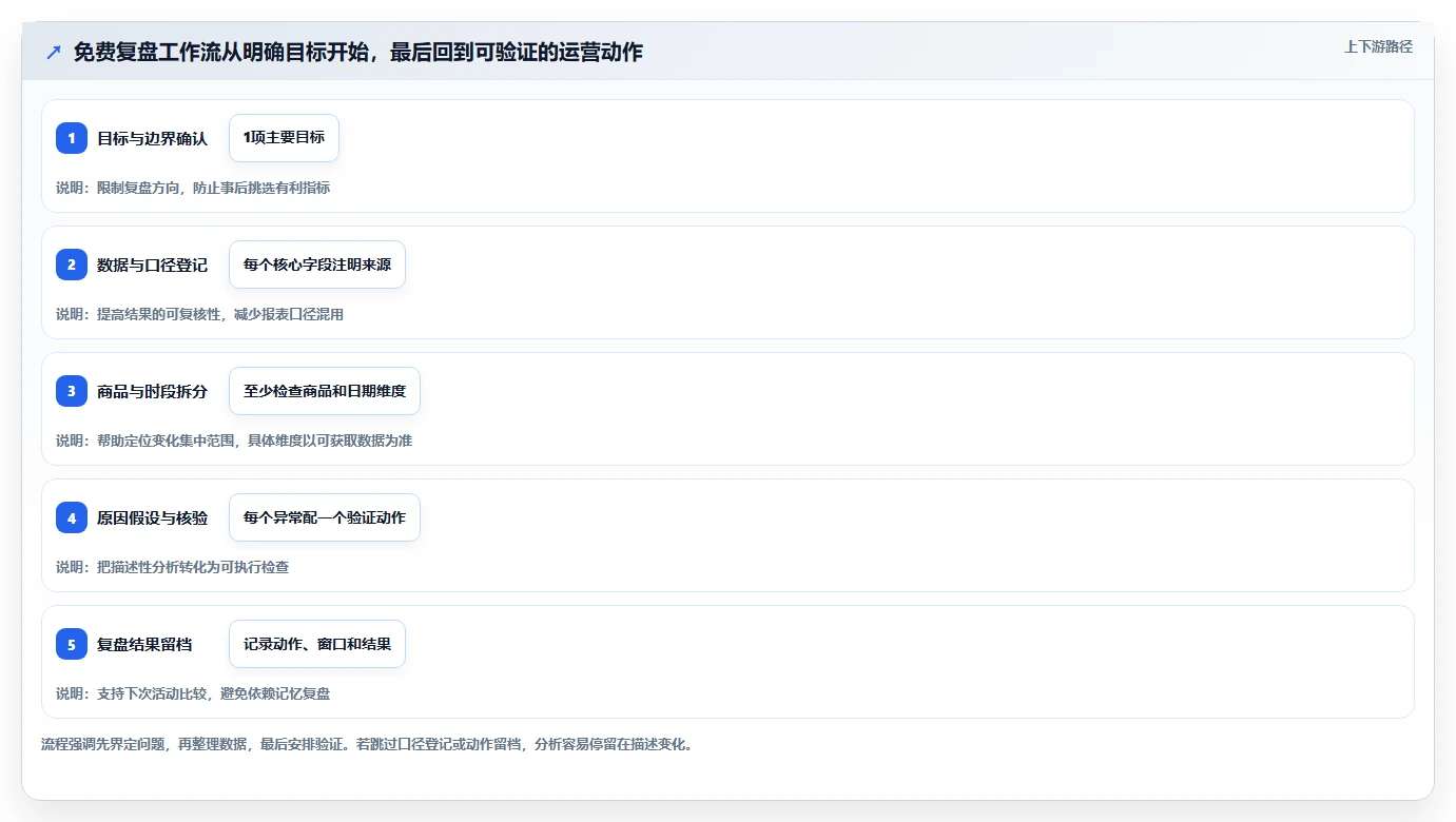 拼多多数据分析工具免费工作指南：用进阶玩法解决活动表现问题