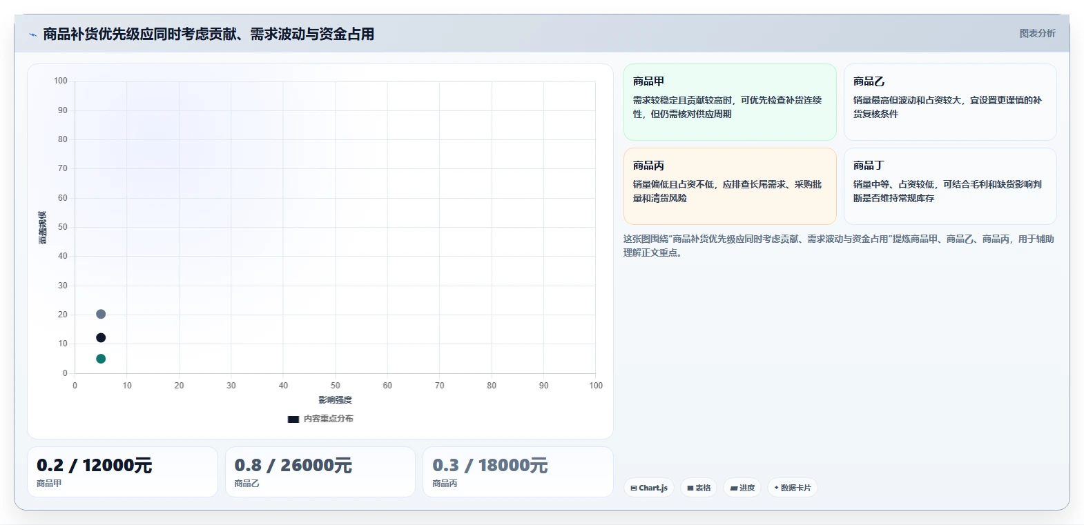 店铺运营包括哪些方面使用技巧：商品运营对应的指标体系方法