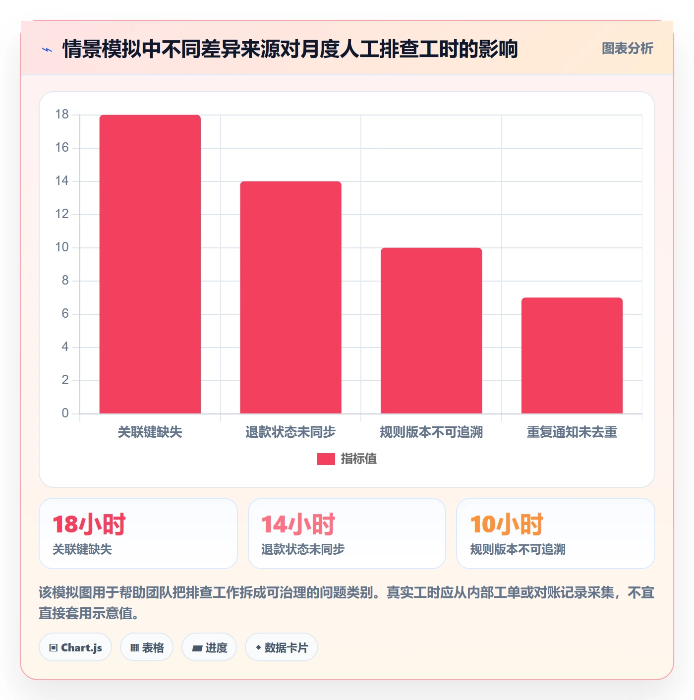 分账系统配置指南：接口对接需要哪些数据复盘设置