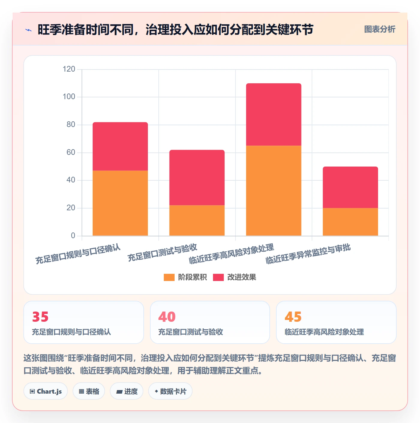 erp数据录入实施路径：数据去重如何完成旺季准备