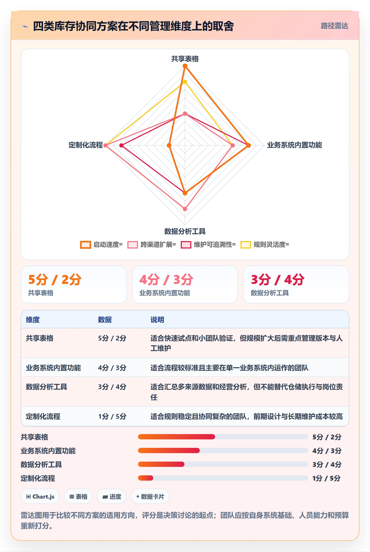 店铺运营管理应用思路：围绕库存协同拆解落地案例