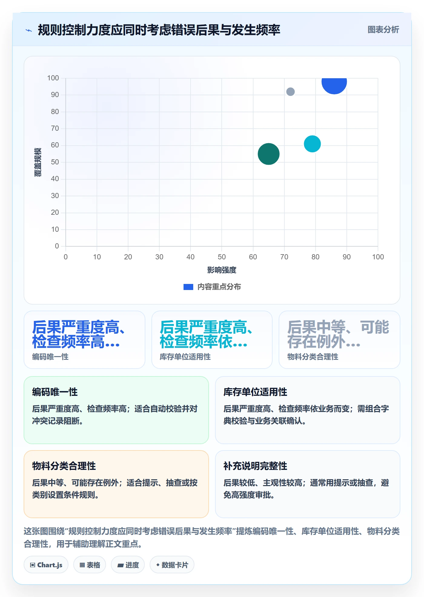 erp数据录入实施路径:字段校验如何完成数据复盘