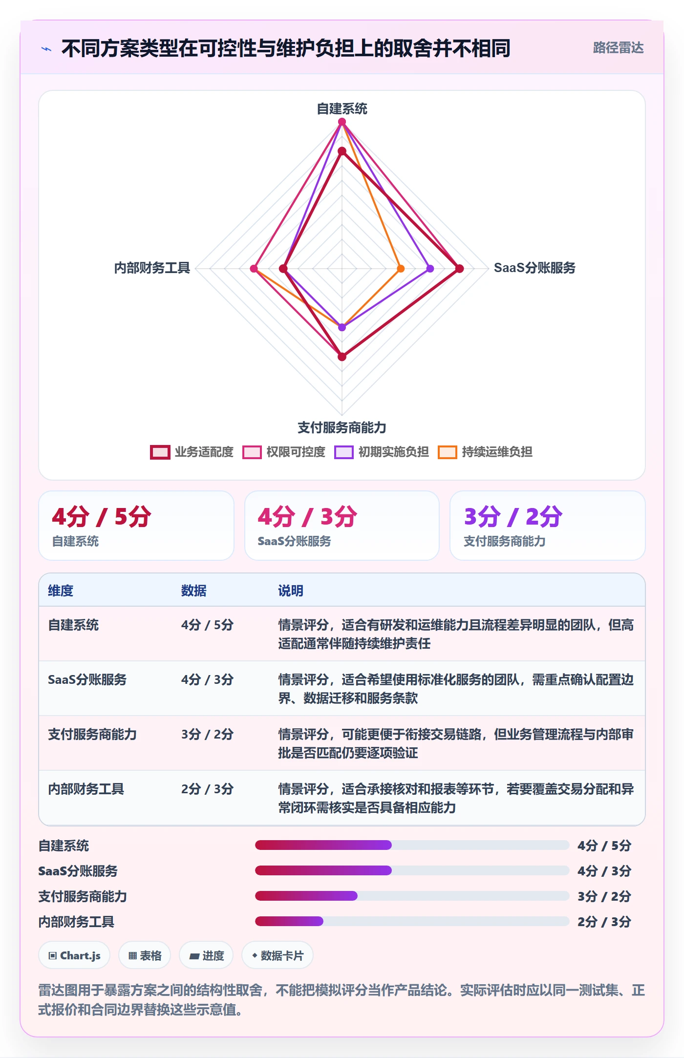 分账系统管理模板：围绕权限风控开展工具对比