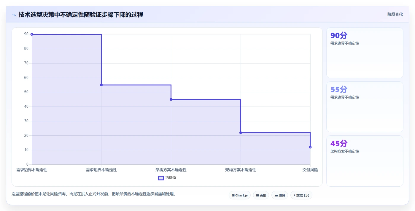 电商系统开发：电商企业团队版：技术选型的完整方法与步骤