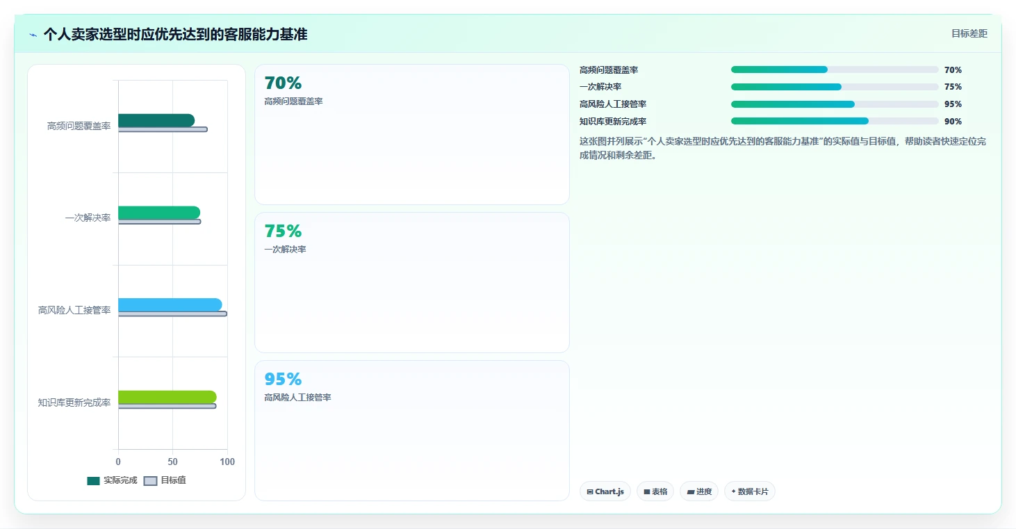 电商辅助软件：个人卖家快速排查：客服提效为何会导致学习门槛高