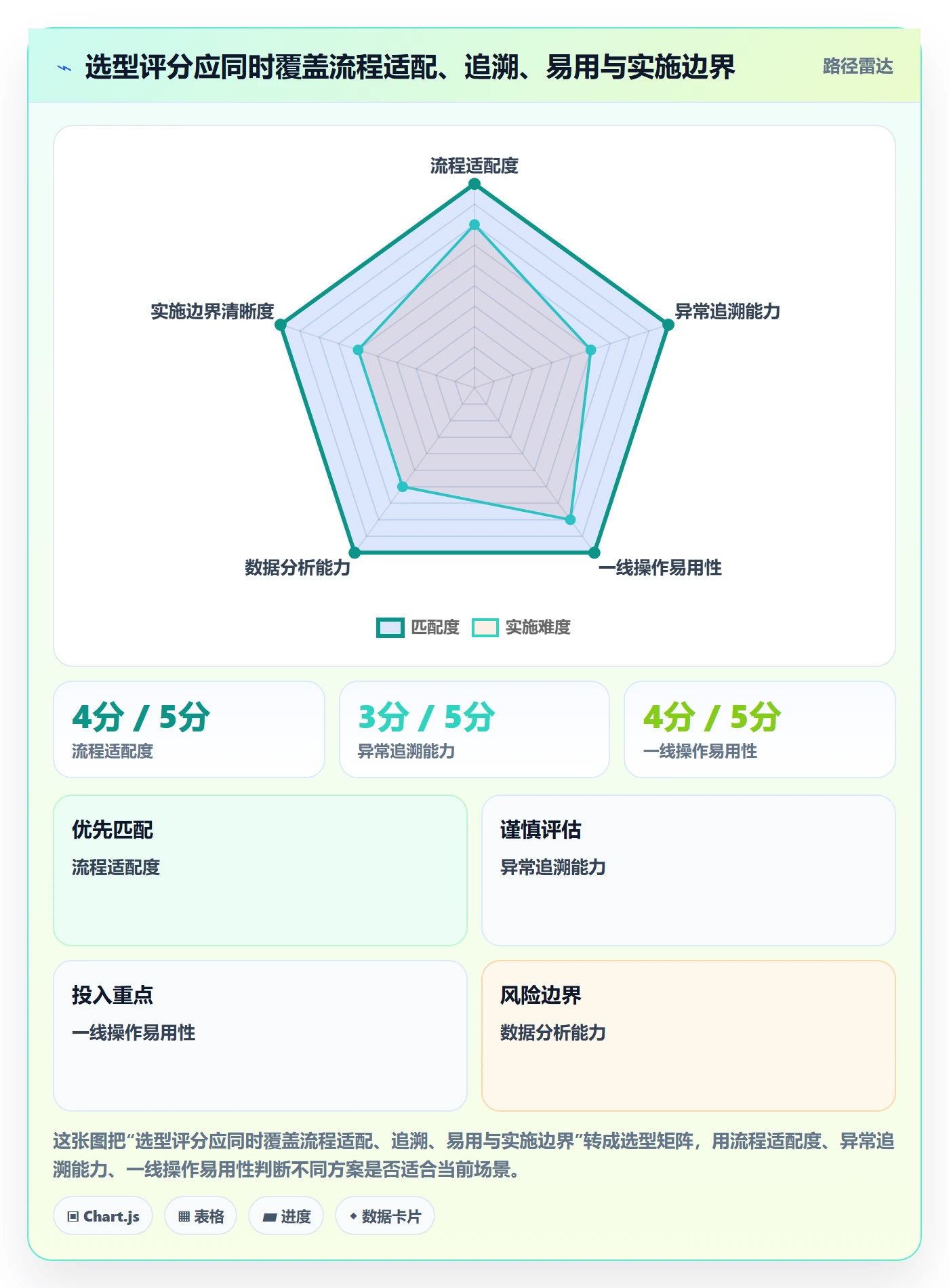 库存管理系统使用技巧：系统选型对应的流程设计方法