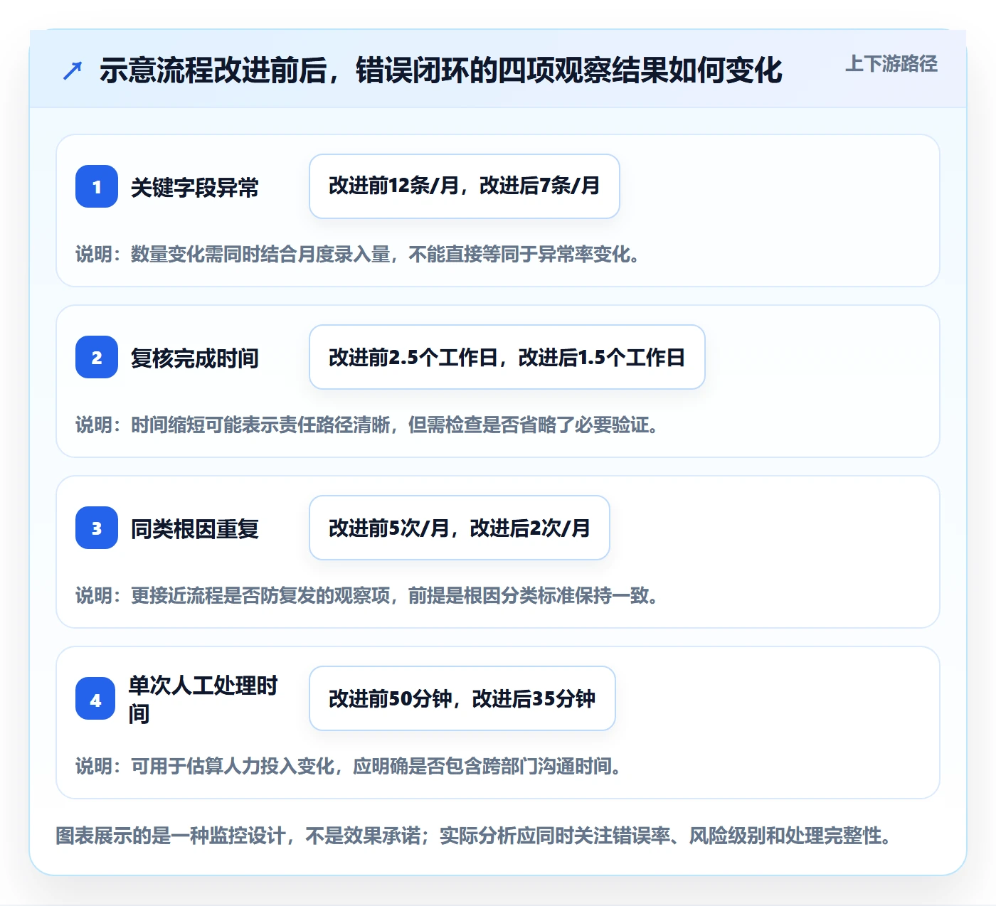 erp数据录入问题诊断：错误修正如何用流程设计改进