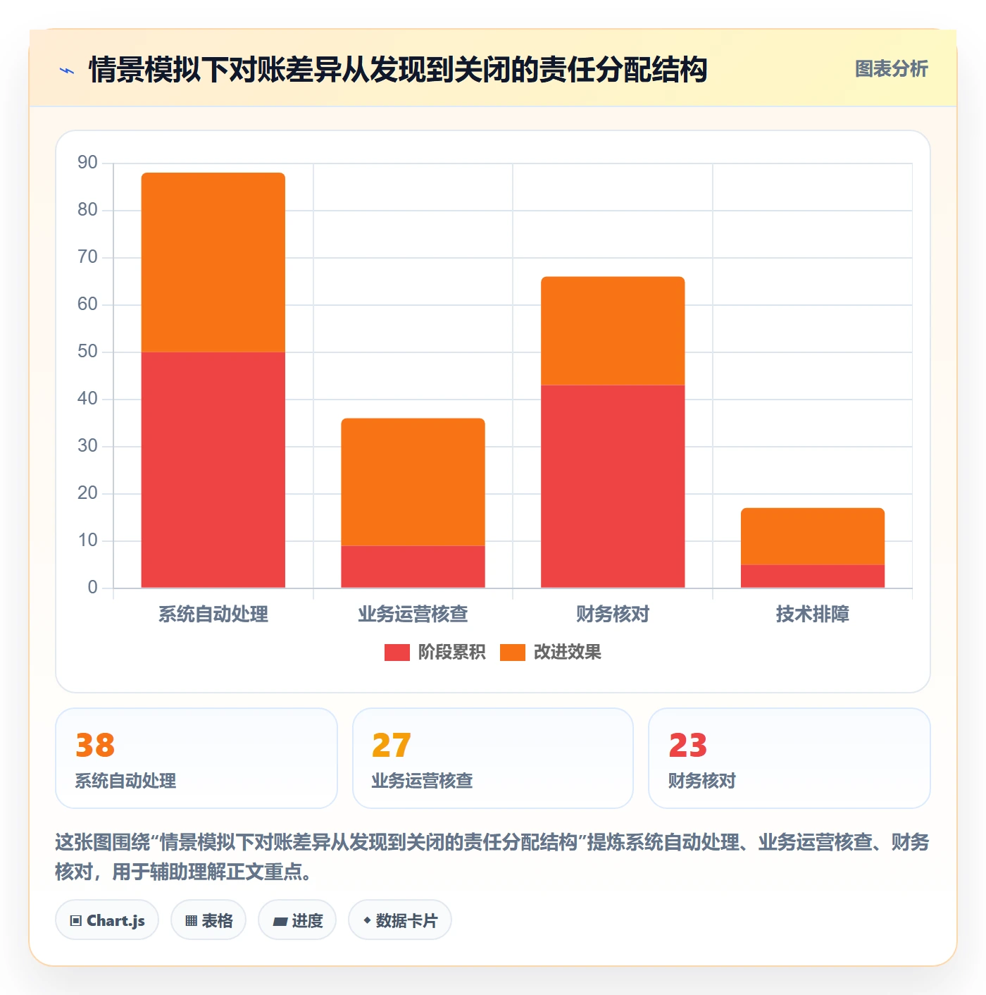 分账系统建设路线:从权限风控到流程设计分几步