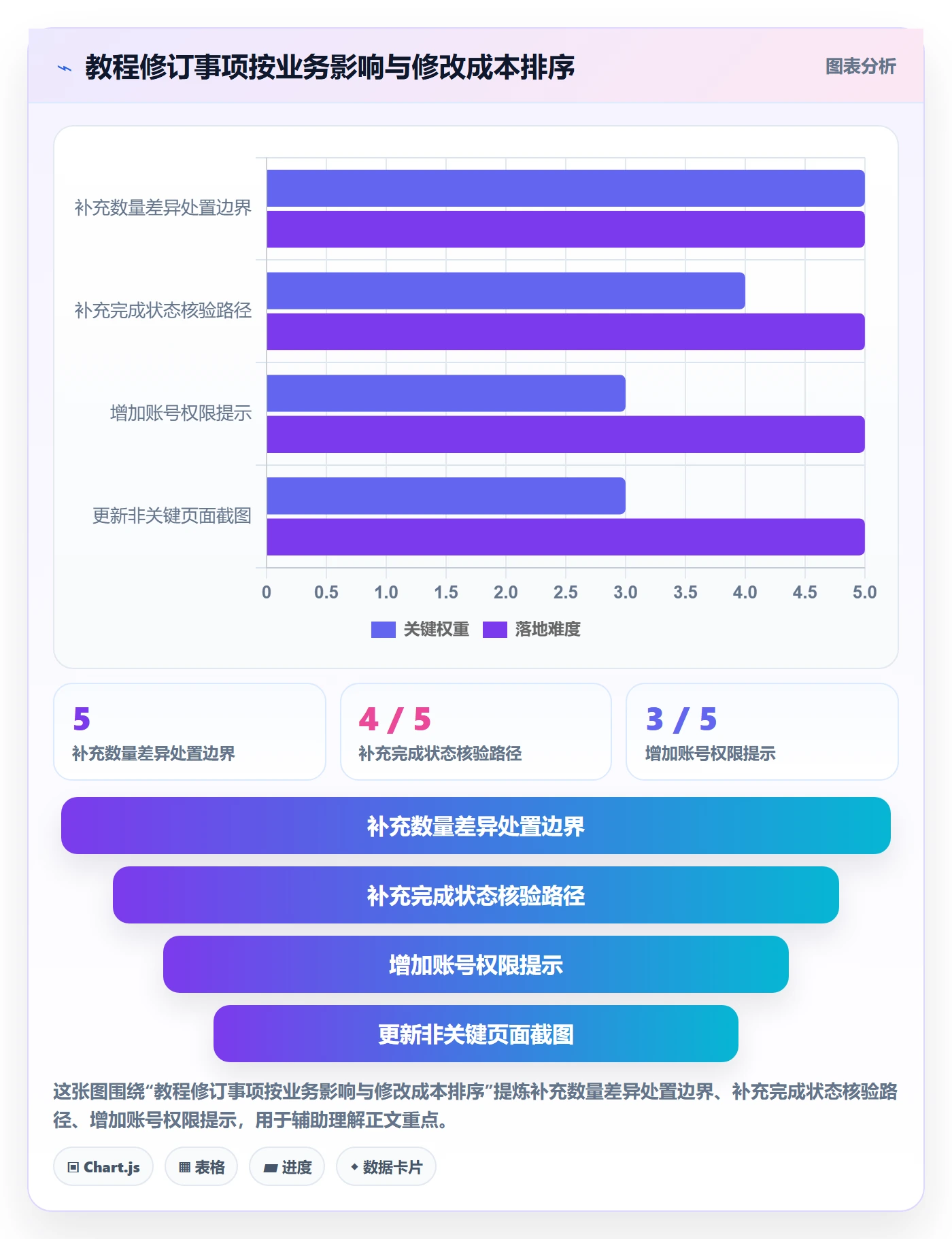 库存管理系统检查方法：通过出入库流程评估实操教程质量