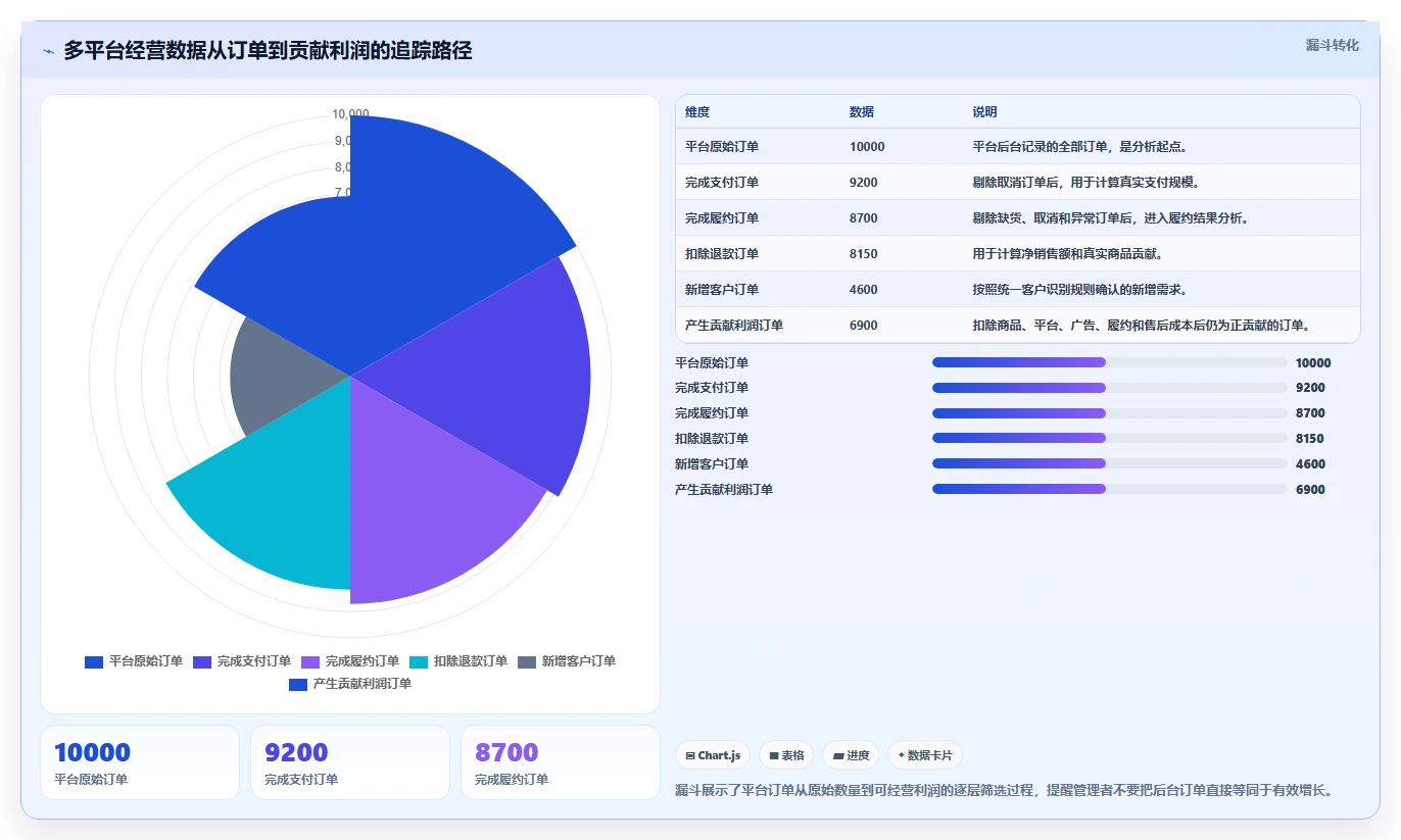 电商管理决策指南：用标准化管理判断多平台经营方案