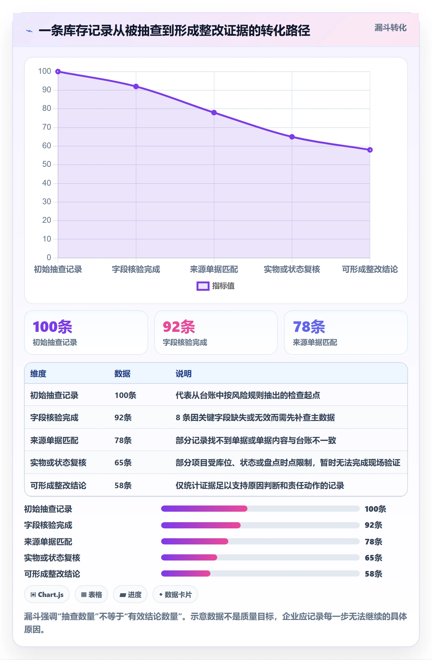 库存管理系统检查方法:通过库存台账评估常见误区质量