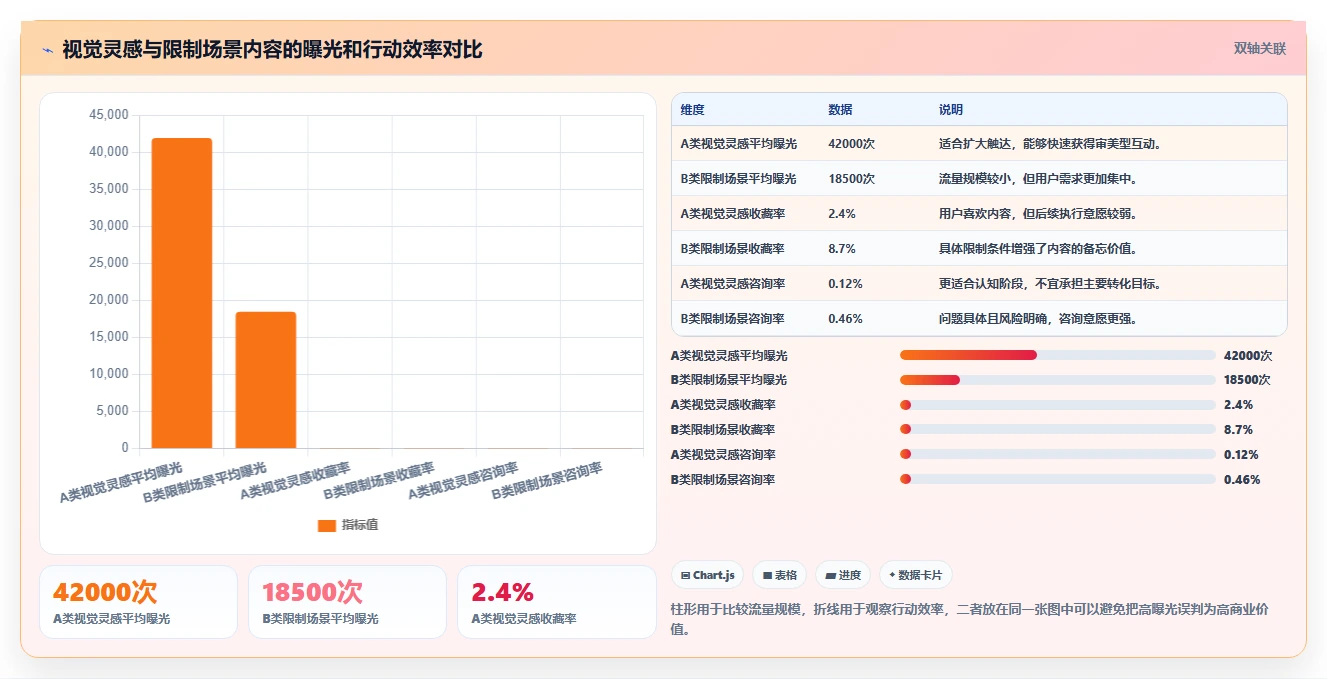 小红书数据分析：博主从零入门：人群洞察先掌握人群画像