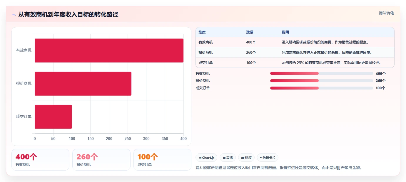 运营管理平台配置指南：目标拆解需要哪些入门指南设置