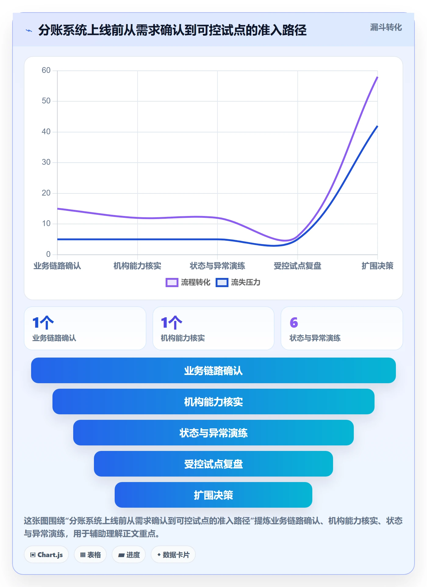 分账系统系统搭建全解析：重点看懂资金路由