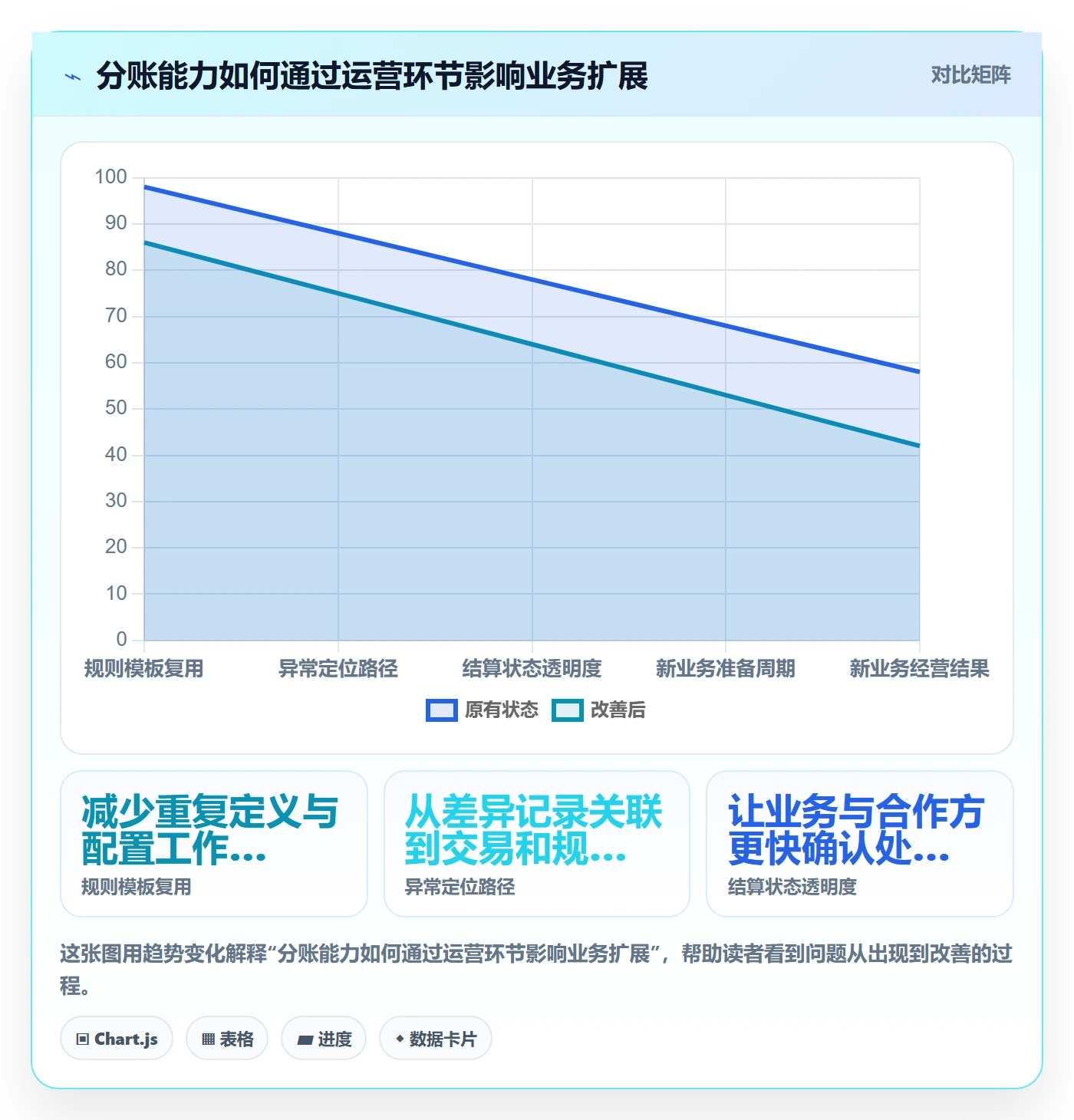 分账系统优化清单：多方结算与增长策略的关键动作